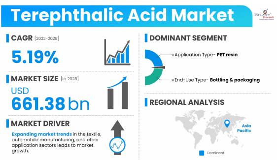 Terephthalic-Acid-Market-Dynamics